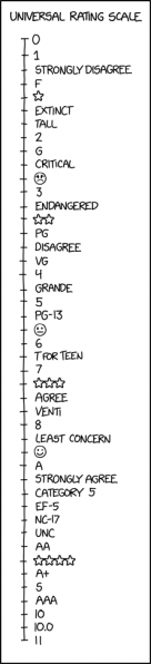 File:universal rating scale.png